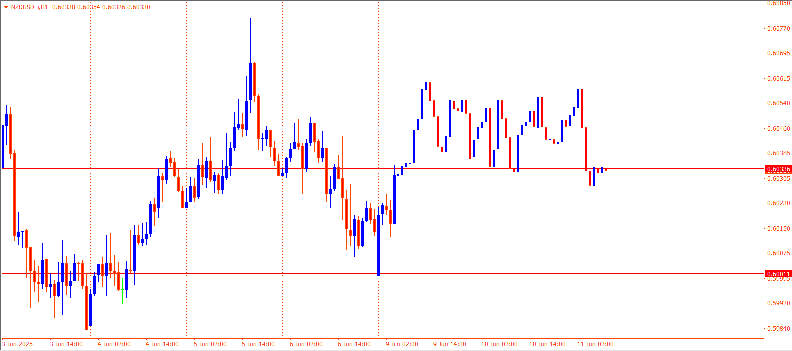 NZDUSD